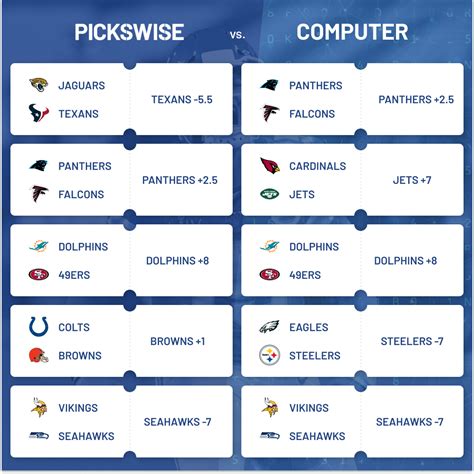 nfl computer picks|nfl free picks and predictions.